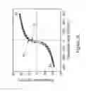 Fig. 04 - Non-volatile, piezoelectronic memory based on piezoresistive strain produced by piezoelectric remanence