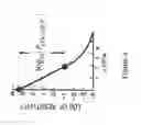 Fig. 06 - Non-volatile, piezoelectronic memory based on piezoresistive strain produced by piezoelectric remanence