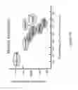 Fig. 17 - Non-volatile, piezoelectronic memory based on piezoresistive strain produced by piezoelectric remanence
