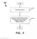 Fig. 04 - METHOD FOR READING A THIRD-DIMENSIONAL EMBEDDED RE-WRITEABLE NON-VOLATILE MEMORY AND REGISTERS