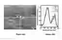 Fig. 04 - PEDOT:PSS BASED LAYER STACK, METHOD FOR FORMING THE SAME, AND USE THEREOF