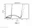 Fig. 05 - Supercapacitor electrodes including graphenic carbon particles
