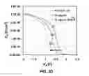 Fig. 04 - CMOS Vt control integration by modification of metal-containing gate electrodes