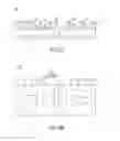 Fig. 06 - Manufacturing method of wafer level chip scale package structure