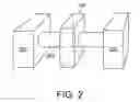 Fig. 03 - Use of ion beam etching to generate gate-all-around structure