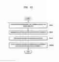 Fig. 28 - Etching method using plasma, and method of fabricating semiconductor device including the etching method
