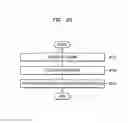 Fig. 32 - Etching method using plasma, and method of fabricating semiconductor device including the etching method