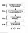 Fig. 14 - 3D packages and methods for forming the same