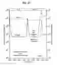 Fig. 32 - Semiconductor device and semiconductor device production system