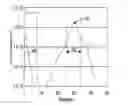 Fig. 01 - Insulated gate bipolar transistor structure having low substrate leakage