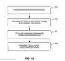 Fig. 15 - Semiconductor device with improved field plate