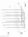 Fig. 08 - Dual gate structure