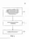 Fig. 03 - Method of manufacturing a semiconductor device including a barrier structure