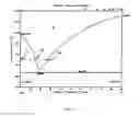 Fig. 02 - Methods of growing heteroepitaxial single crystal or large grained semiconductor films and devices thereon