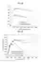 Fig. 16 - Light emitting device having light extraction structure and method for manufacturing the same