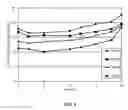 Fig. 07 - High performance high temperature thermoelectric composites with metallic inclusions