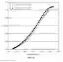 Fig. 10 - High performance high temperature thermoelectric composites with metallic inclusions