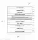Fig. 02 - Amorphous alloy space for perpendicular MTJs