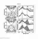 Fig. 05 - TOPOLOGICAL INSULATOR FORMED NEW SURFACE ELECTRONIC STATE AND THE PREPARATION METHOD THEREOF