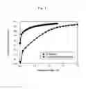 Fig. 02 - Composition capable of changing its solubility, hole transport material composition, and organic electronic element using the same