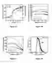 Fig. 06 - Electroluminescent devices with improved optical out-coupling efficiencies