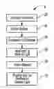 Fig. 01 - ELECTRODE MATERIAL WITH CORE-SHELL STRUCTURE