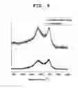 Fig. 07 - Conductive fibrous materials