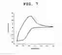 Fig. 09 - Conductive fibrous materials