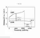 Fig. 20 - Current collector-catalyst monolithic three-dimensional nanofiber network for Li-air batteries and manufacturing method thereof
