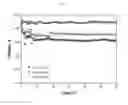 Fig. 08 - METHODS OF REMOVING HYDROGEN SULFIDE AND GENERATING ELECTRICITY USING ALKALINE SULFIDE FUEL CELL