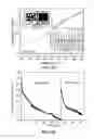 Fig. 07 - Self-biased and sustainable microbial electrohydrogenesis device