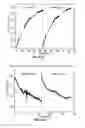 Fig. 09 - Self-biased and sustainable microbial electrohydrogenesis device