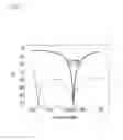 Fig. 09 - RFID reader antenna