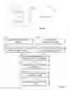 Fig. 04 - Method for making a connection cable with flat profile