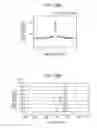 Fig. 20 - Semiconductor-laser-device assembly
