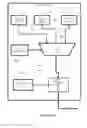 Fig. 10 - Methods of post-process dispensation of plasma induced damage protection component