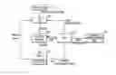 Fig. 01 - POWER SUPPLY APPARATUS FOR ELECTRIC VEHICLE AND METHOD OF CONTROLLING THE SAME