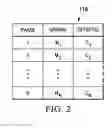 Fig. 03 - Systems and methods for self-calibration of a voltage regulator