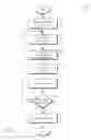 Fig. 03 - NON-RECURSIVE CASCADING REDUCTION