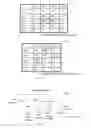 Fig. 10 - Methods and Apparatus in Alternate Finite Field Based Coders and Decoders