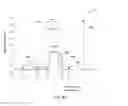 Fig. 14 - Wireless radio system optimization by persistent spectrum analysis