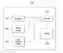 Fig. 01 - Reference signals extension for massive MIMO system