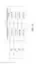 Fig. 22 - Receiver device, transmitter device, reception method, and transmission method