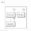 Fig. 07 - Coexistent channel access method