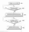 Fig. 01 - METHOD AND APPARATUS FOR BEAMFORMING
