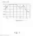 Fig. 08 - Antenna structure and wireless communication device using the same