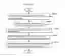 Fig. 141 - Information communication method