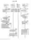 Fig. 17 - Information communication method