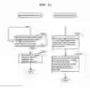 Fig. 22 - Information communication method