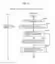 Fig. 23 - Information communication method